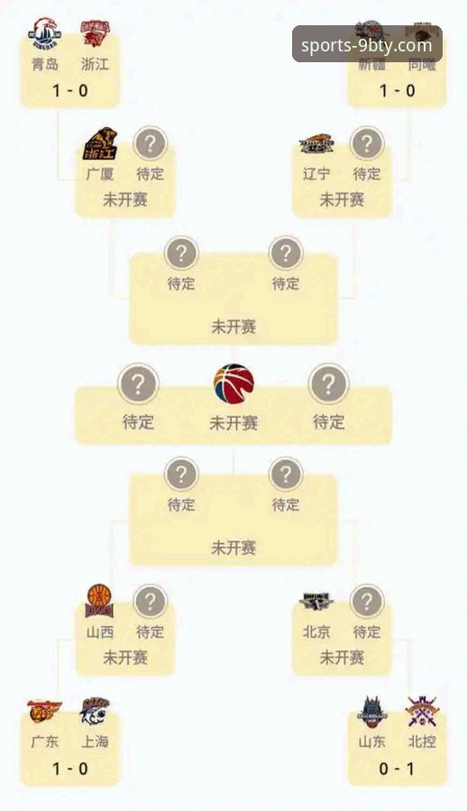 九博体育赛事数据 如何通过九博体育平台获取CBA季后赛关键数据?山西横扫青岛晋级背后有哪些看点?